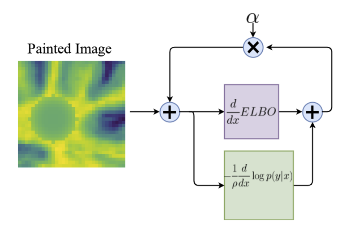 An example of a graphical abstract